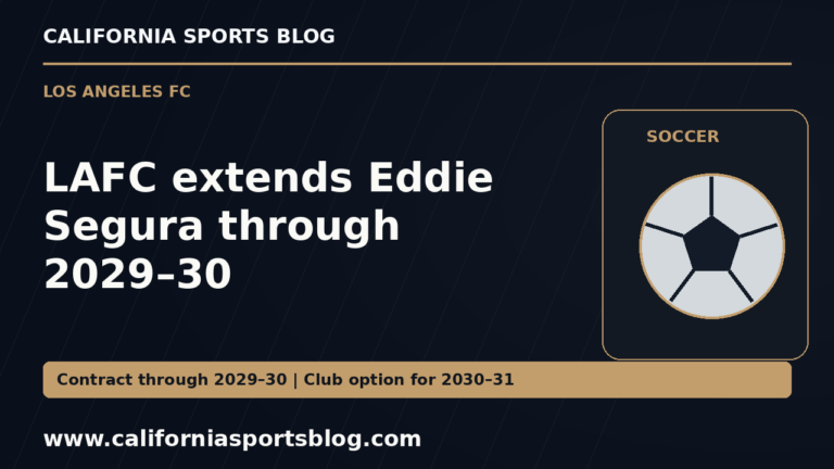 LAFC extends Eddie Segura through 2029–30 — full headline graphic tagged www.californiasportsblog.com; no players depicted.