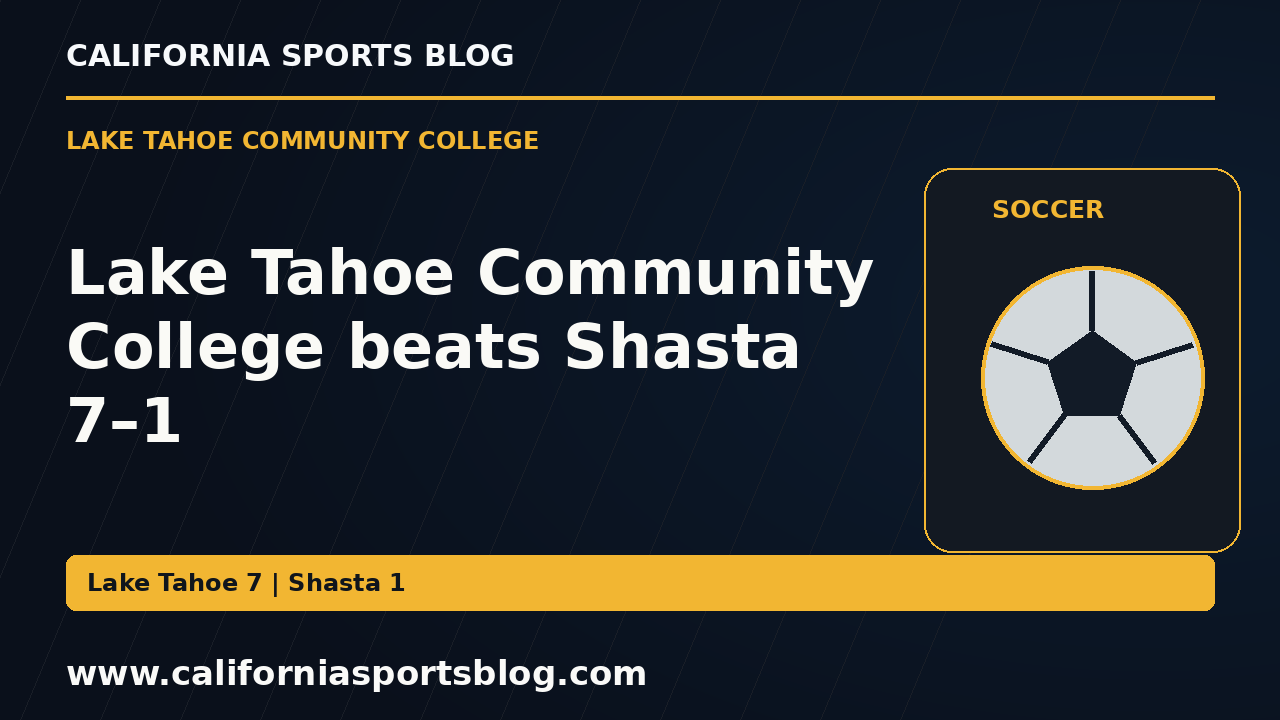 Lake Tahoe Community College beats Shasta 7–1 — full headline graphic tagged www.californiasportsblog.com; no players depicted.