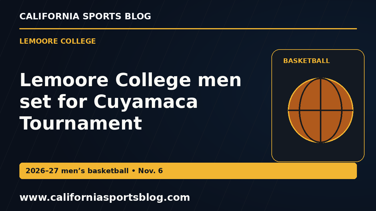 Lemoore College men set for Cuyamaca Tournament — full headline graphic tagged www.californiasportsblog.com; no players depicted.