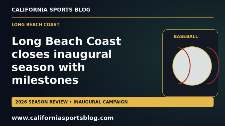 Long Beach Coast closes inaugural season with milestones — full headline graphic tagged www.californiasportsblog.com; no players depicted.