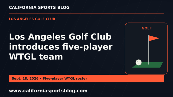 Los Angeles Golf Club introduces five-player WTGL team — full headline graphic tagged www.californiasportsblog.com; no players depicted.
