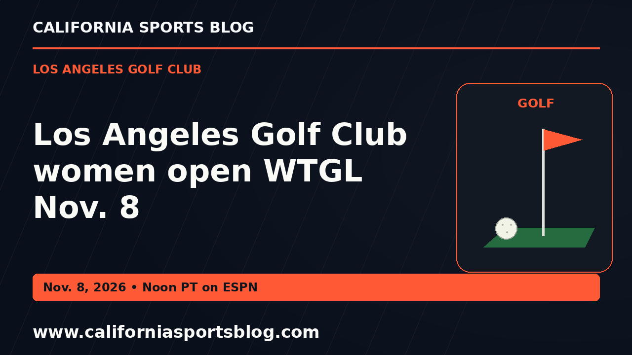 Los Angeles Golf Club women open WTGL Nov. 8 — full headline graphic tagged www.californiasportsblog.com; no players depicted.