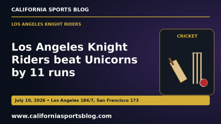 Los Angeles Knight Riders beat Unicorns by 11 runs — full headline graphic tagged www.californiasportsblog.com; no players depicted.