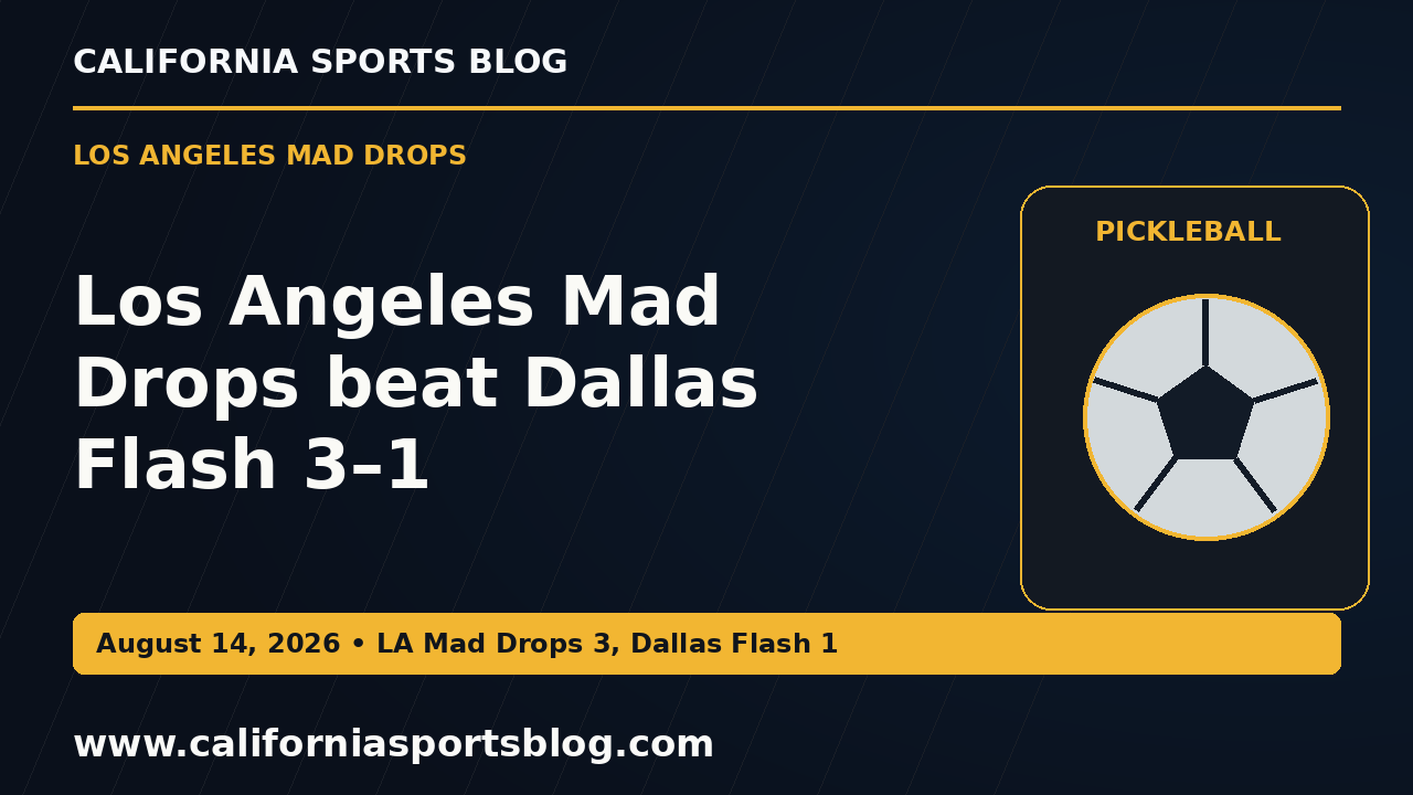Los Angeles Mad Drops beat Dallas Flash 3–1 — full headline graphic tagged www.californiasportsblog.com; no players depicted.