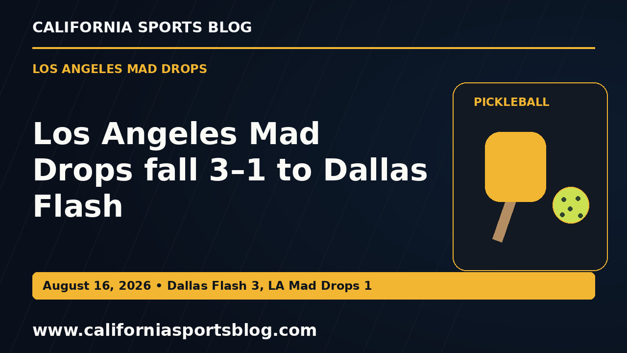 Los Angeles Mad Drops fall 3–1 to Dallas Flash — full headline graphic tagged www.californiasportsblog.com; no players depicted.