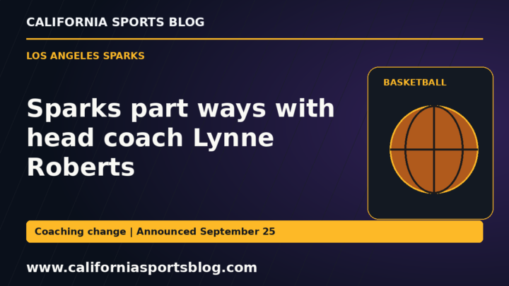 Sparks part ways with head coach Lynne Roberts — full headline graphic tagged www.californiasportsblog.com; no players depicted.