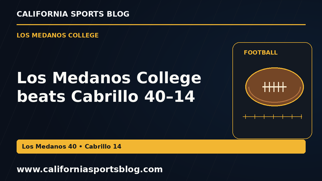 Los Medanos College beats Cabrillo 40–14 — full headline graphic tagged www.californiasportsblog.com; no players depicted.