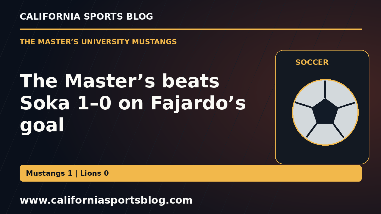 The Master’s beats Soka 1–0 on Fajardo’s goal — full headline graphic tagged www.californiasportsblog.com; no players depicted.