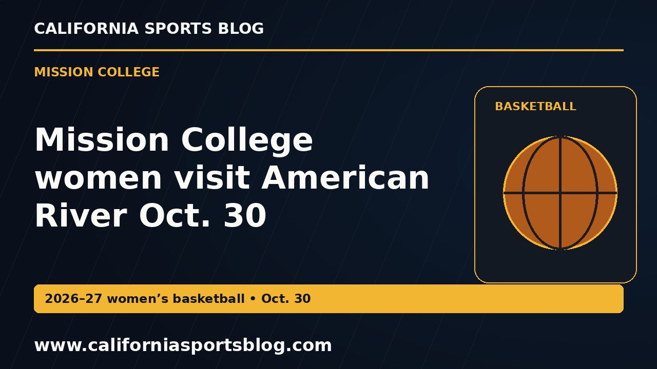 Mission College women visit American River Oct. 30 — full headline graphic tagged www.californiasportsblog.com; no players depicted.