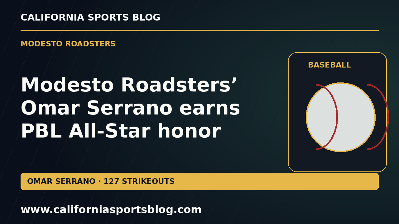 Modesto Roadsters’ Omar Serrano earns PBL All-Star honor — full headline graphic tagged www.californiasportsblog.com; no players depicted.