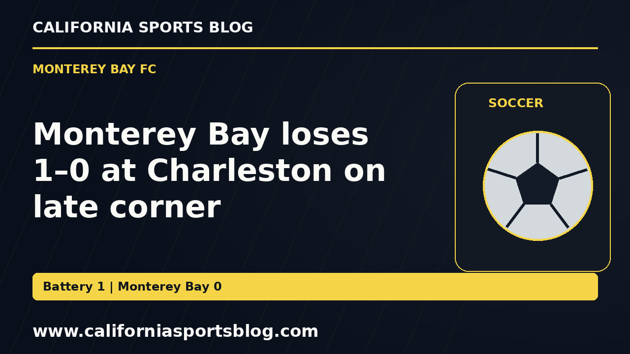 Monterey Bay loses 1–0 at Charleston on late corner — full headline graphic tagged www.californiasportsblog.com; no players depicted.