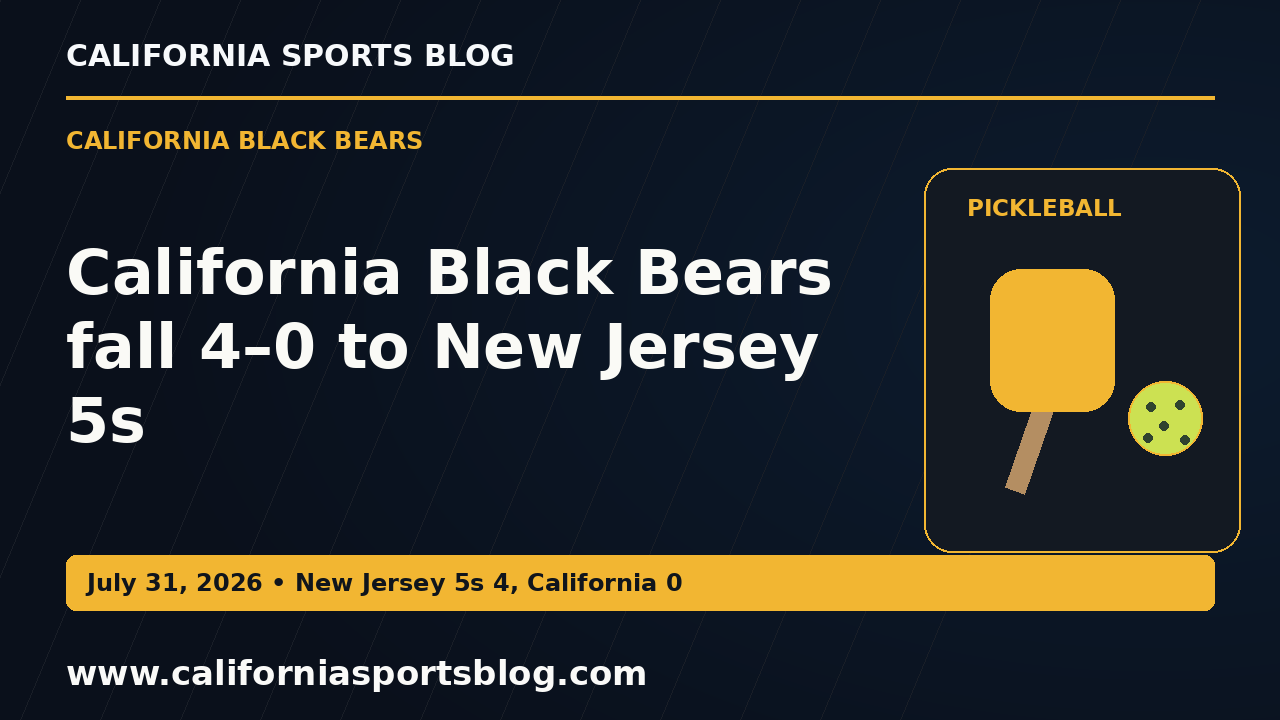 California Black Bears fall 4–0 to New Jersey 5s — full headline graphic tagged www.californiasportsblog.com; no players depicted.