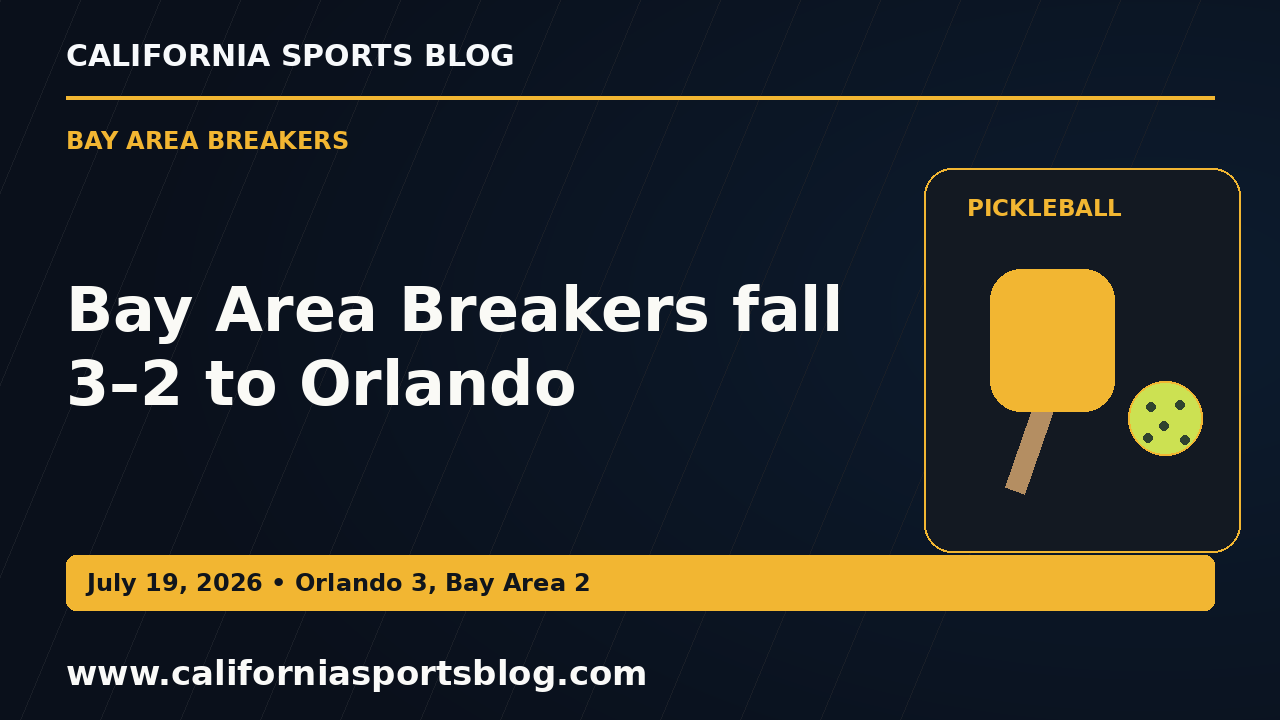 Bay Area Breakers fall 3–2 to Orlando — full headline graphic tagged www.californiasportsblog.com; no players depicted.