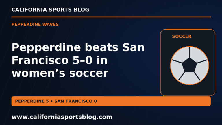 Pepperdine beats San Francisco 5–0 in women’s soccer — full headline graphic tagged www.californiasportsblog.com; no players depicted.