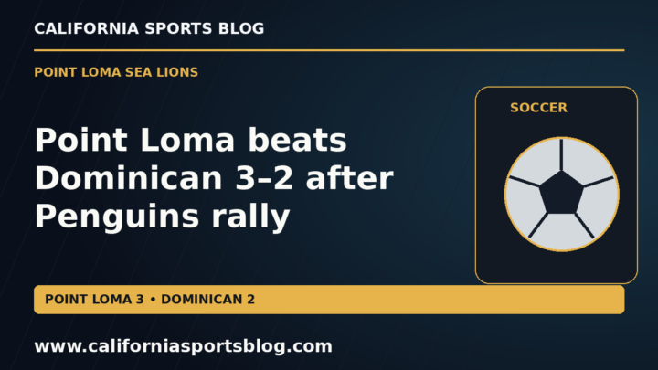 Point Loma beats Dominican 3–2 after Penguins rally — full headline graphic tagged www.californiasportsblog.com; no players depicted.