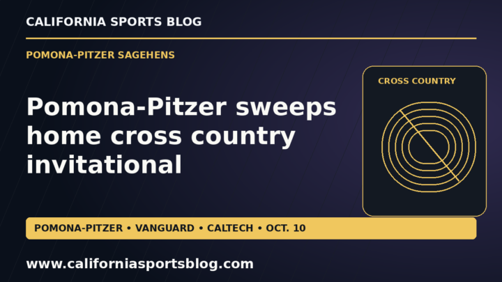 Pomona-Pitzer sweeps home cross country invitational — full headline graphic tagged www.californiasportsblog.com; no players depicted.