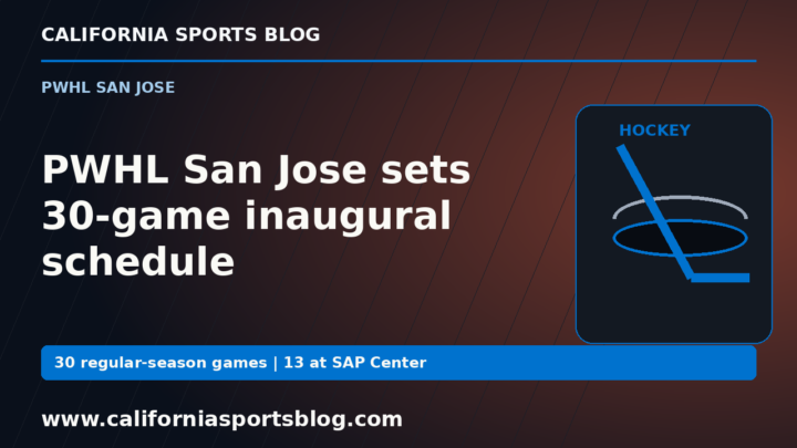 PWHL San Jose sets 30-game inaugural schedule — full headline graphic tagged www.californiasportsblog.com; no players depicted.