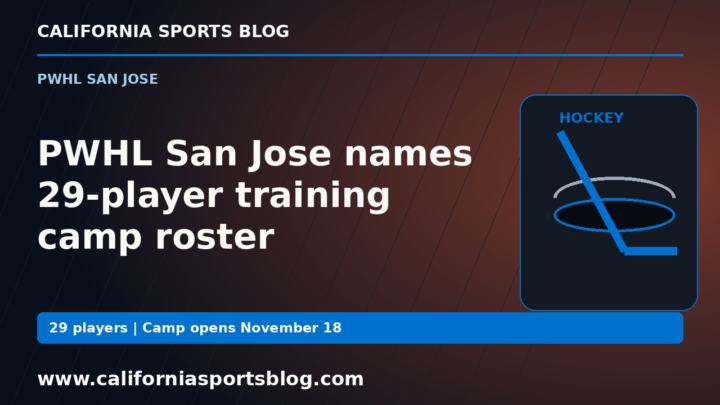 PWHL San Jose names 29-player training camp roster — full headline graphic tagged www.californiasportsblog.com; no players depicted.