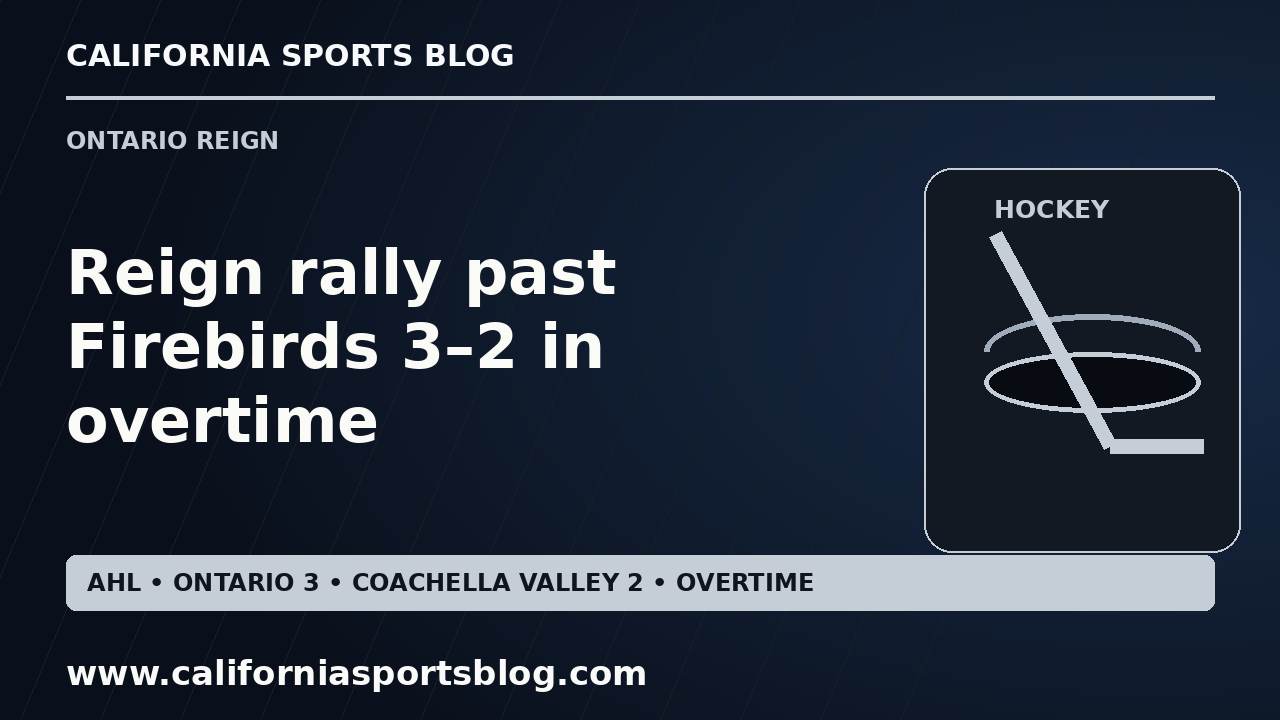 Reign rally past Firebirds 3–2 in overtime — full headline graphic tagged www.californiasportsblog.com; no players depicted.