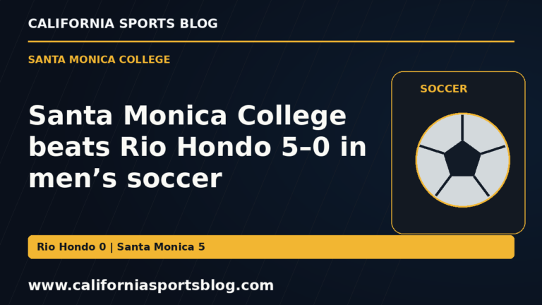 Santa Monica College beats Rio Hondo 5–0 in men’s soccer — full headline graphic tagged www.californiasportsblog.com; no players depicted.