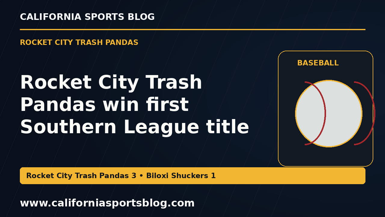 Rocket City Trash Pandas win first Southern League title — full headline graphic tagged www.californiasportsblog.com; no players depicted.