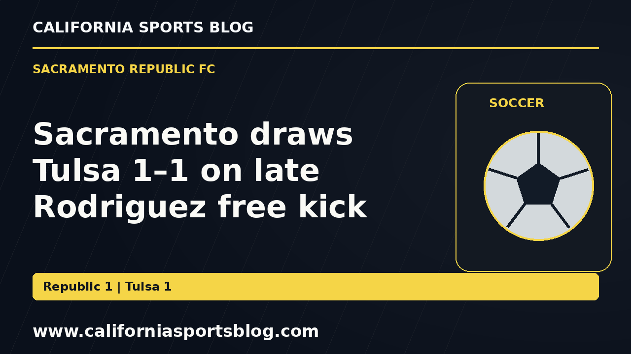 Sacramento draws Tulsa 1–1 on late Rodriguez free kick — full headline graphic tagged www.californiasportsblog.com; no players depicted.