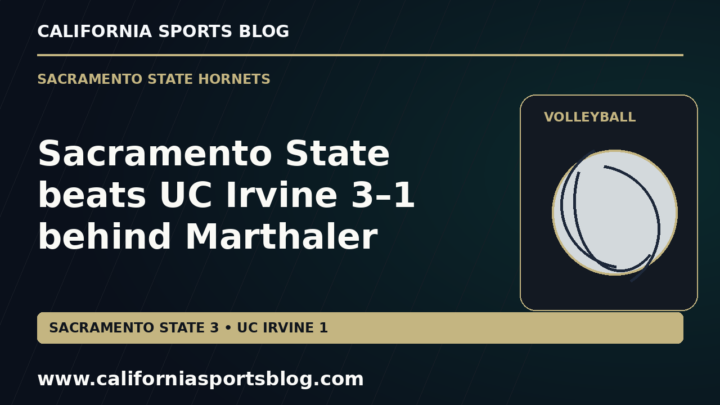 Sacramento State beats UC Irvine 3–1 behind Marthaler — full headline graphic tagged www.californiasportsblog.com; no players depicted.