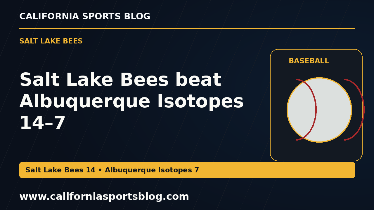 Salt Lake Bees beat Albuquerque Isotopes 14–7 — full headline graphic tagged www.californiasportsblog.com; no players depicted.