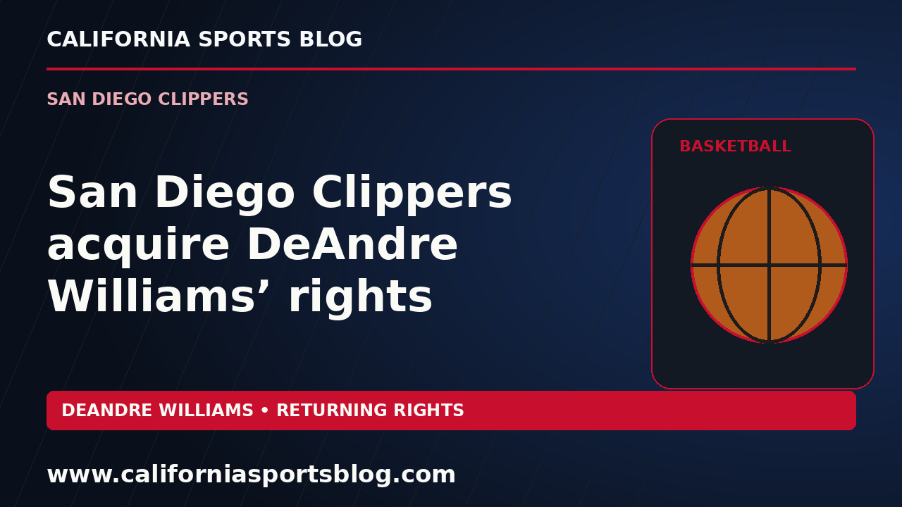 San Diego Clippers acquire DeAndre Williams’ rights — full headline graphic tagged www.californiasportsblog.com; no players depicted.