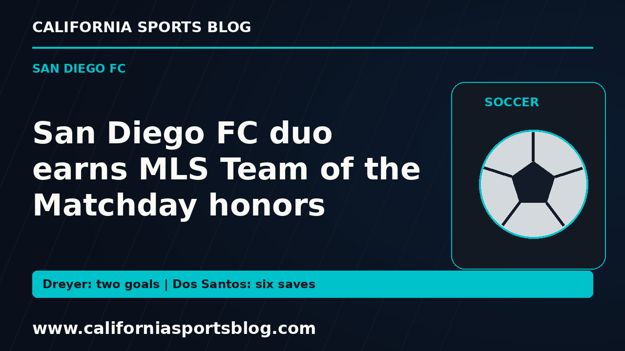 San Diego FC duo earns MLS Team of the Matchday honors — full headline graphic tagged www.californiasportsblog.com; no players depicted.