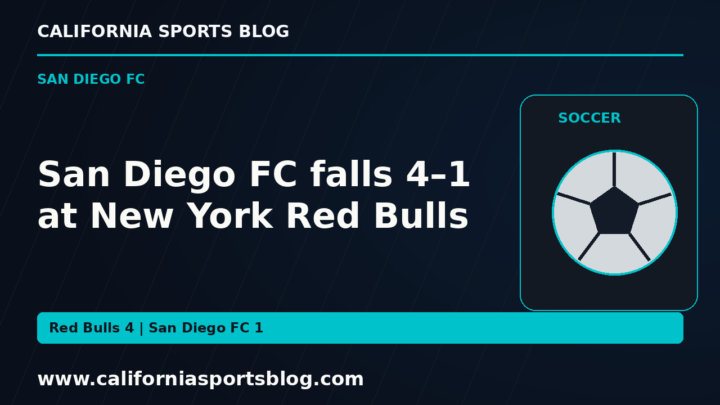 San Diego FC falls 4–1 at New York Red Bulls — full headline graphic tagged www.californiasportsblog.com; no players depicted.