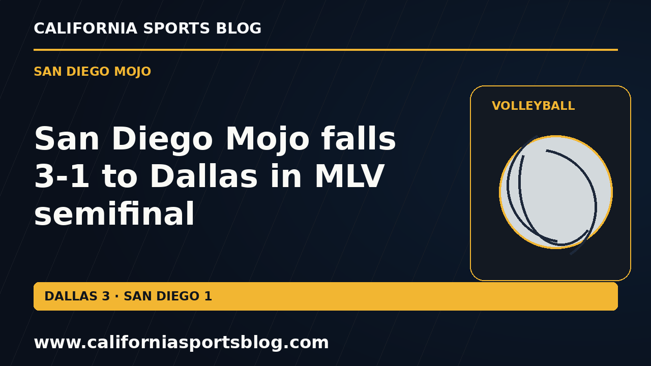 San Diego Mojo falls 3-1 to Dallas in MLV semifinal — full headline graphic tagged www.californiasportsblog.com; no players depicted.