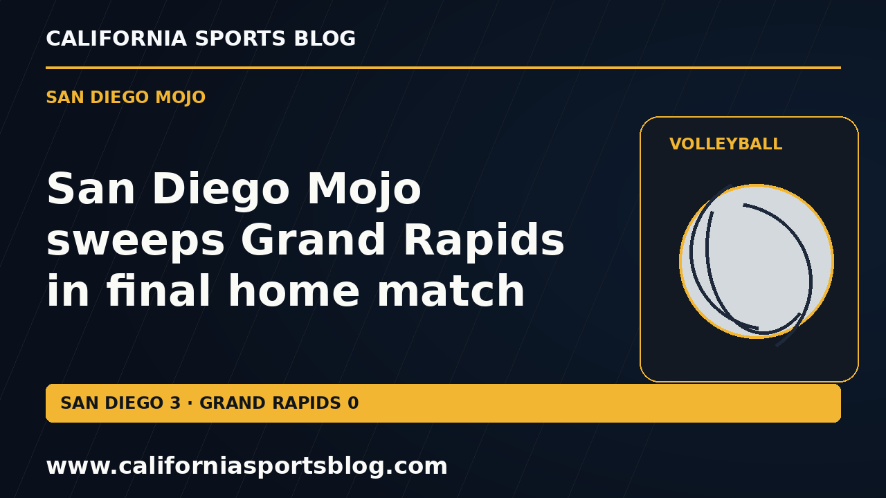 San Diego Mojo sweeps Grand Rapids in final home match — full headline graphic tagged www.californiasportsblog.com; no players depicted.