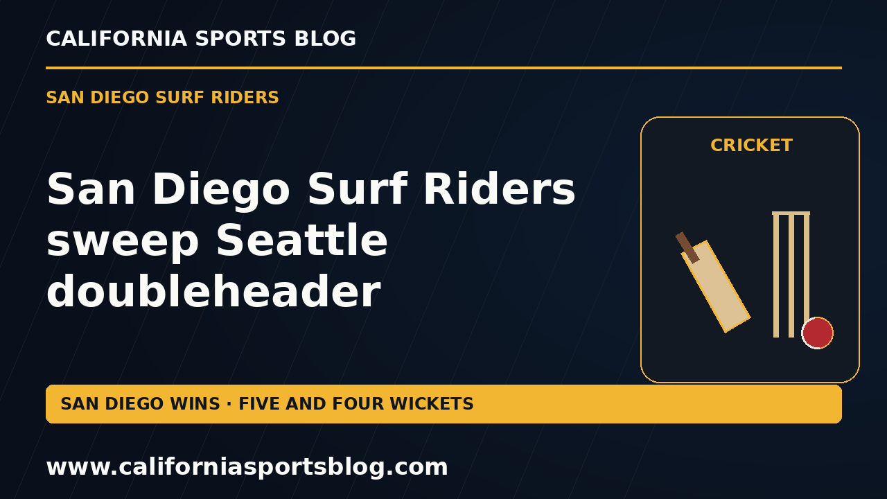 San Diego Surf Riders sweep Seattle doubleheader — full headline graphic tagged www.californiasportsblog.com; no players depicted.
