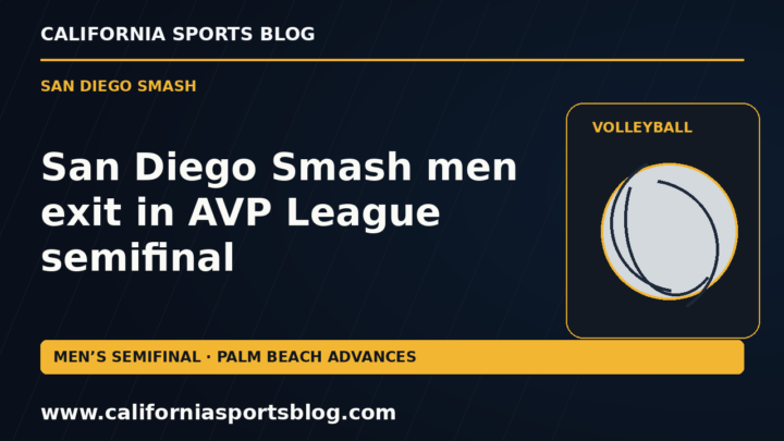 San Diego Smash men exit in AVP League semifinal — full headline graphic tagged www.californiasportsblog.com; no players depicted.