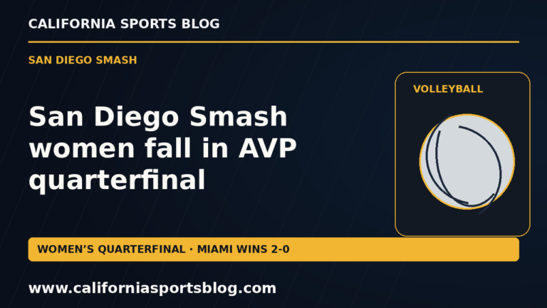 San Diego Smash women fall in AVP quarterfinal — full headline graphic tagged www.californiasportsblog.com; no players depicted.