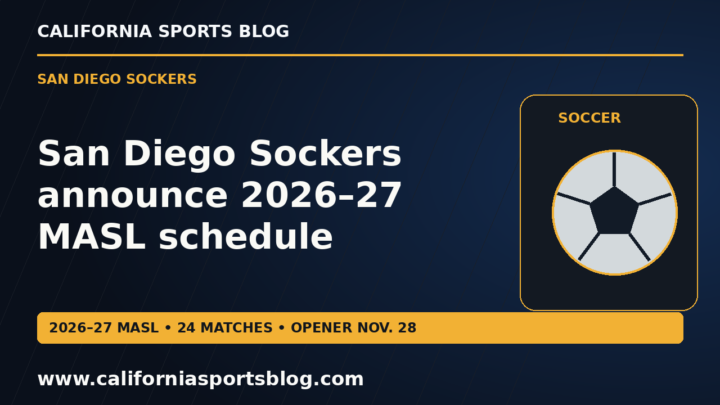 San Diego Sockers announce 2026–27 MASL schedule — full headline graphic tagged www.californiasportsblog.com; no players depicted.