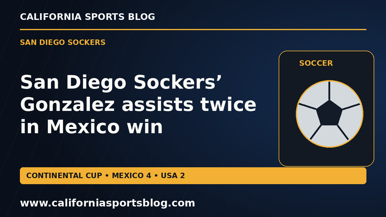 San Diego Sockers’ Gonzalez assists twice in Mexico win — full headline graphic tagged www.californiasportsblog.com; no players depicted.