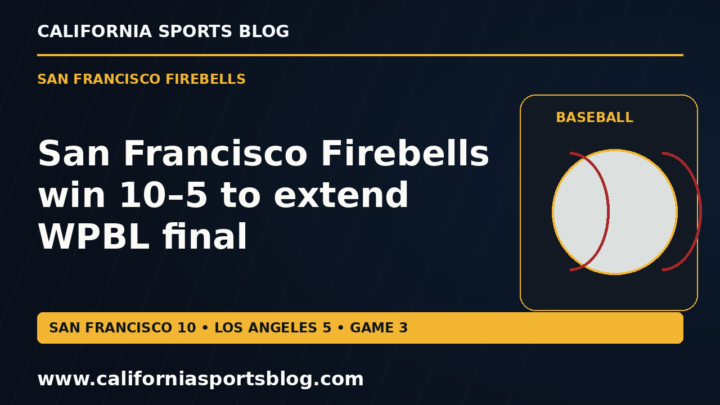 San Francisco Firebells win 10–5 to extend WPBL final — full headline graphic tagged www.californiasportsblog.com; no players depicted.