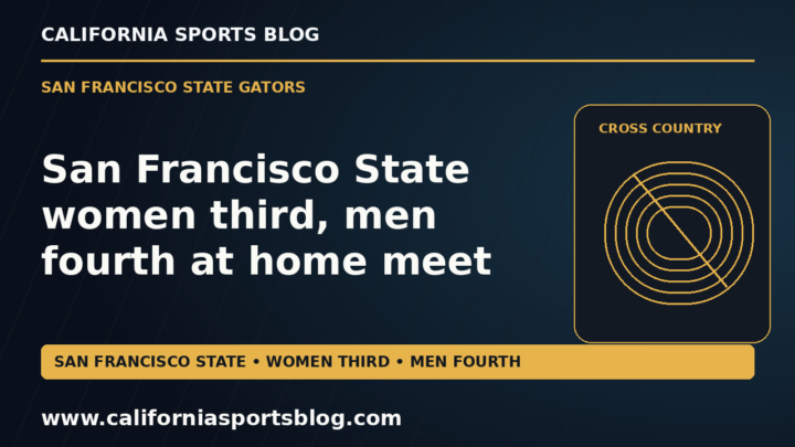 San Francisco State women third, men fourth at home meet — full headline graphic tagged www.californiasportsblog.com; no players depicted.