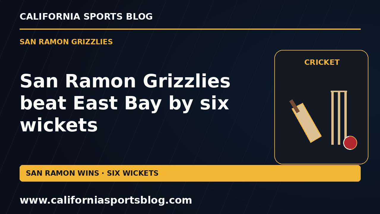 San Ramon Grizzlies beat East Bay by six wickets — full headline graphic tagged www.californiasportsblog.com; no players depicted.