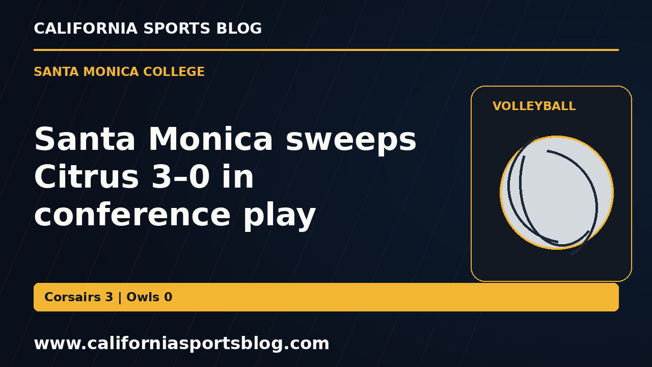 Santa Monica sweeps Citrus 3–0 in conference play — full headline graphic tagged www.californiasportsblog.com; no players depicted.