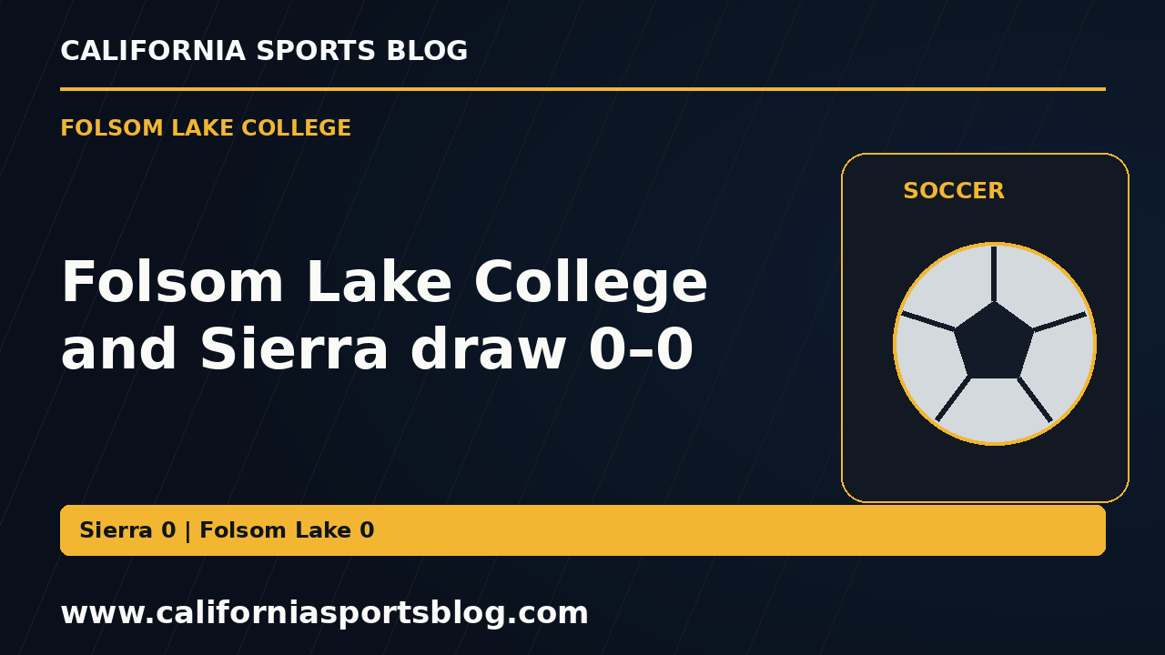 Folsom Lake College and Sierra draw 0–0 — full headline graphic tagged www.californiasportsblog.com; no players depicted.