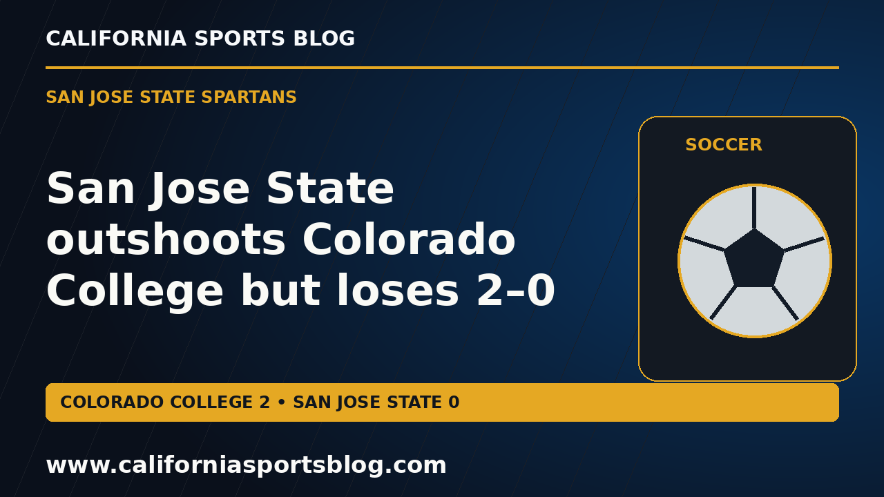 San Jose State outshoots Colorado College but loses 2–0 — full headline graphic tagged www.californiasportsblog.com; no players depicted.