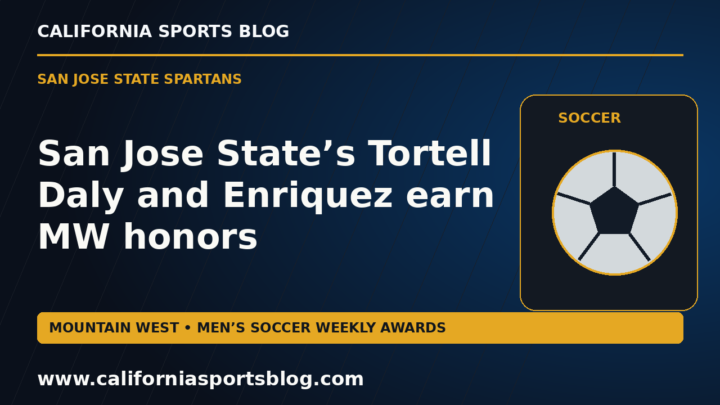 San Jose State’s Tortell Daly and Enriquez earn MW honors — full headline graphic tagged www.californiasportsblog.com; no players depicted.