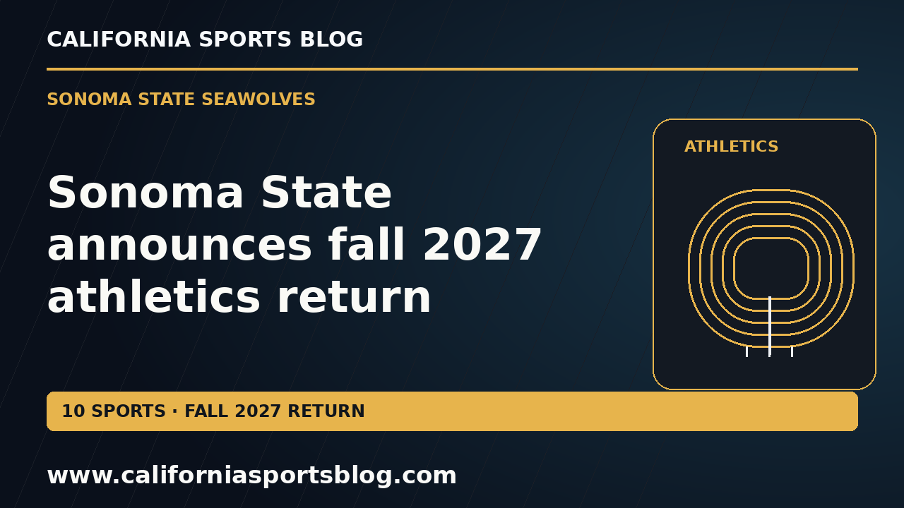 Sonoma State announces fall 2027 athletics return — full headline graphic tagged www.californiasportsblog.com; no players depicted.