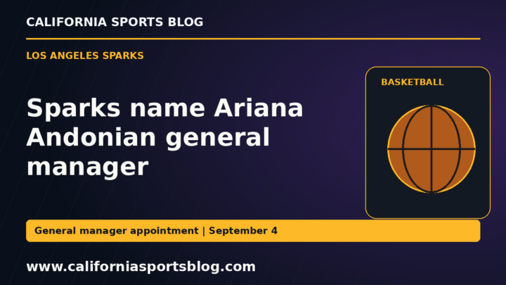 Sparks name Ariana Andonian general manager — full headline graphic tagged www.californiasportsblog.com; no players depicted.
