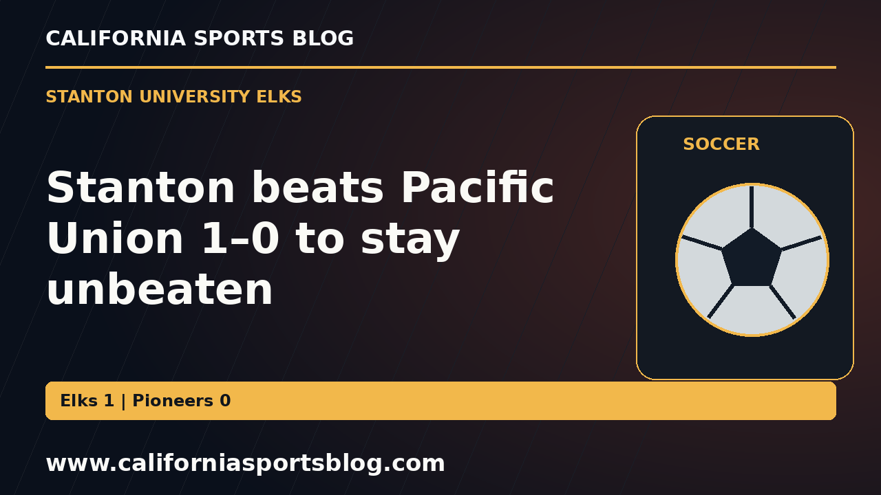 Stanton beats Pacific Union 1–0 to stay unbeaten — full headline graphic tagged www.californiasportsblog.com; no players depicted.