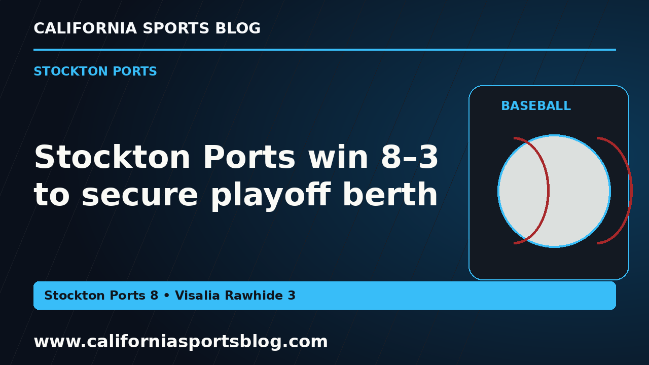 Stockton Ports win 8–3 to secure playoff berth — full headline graphic tagged www.californiasportsblog.com; no players depicted.