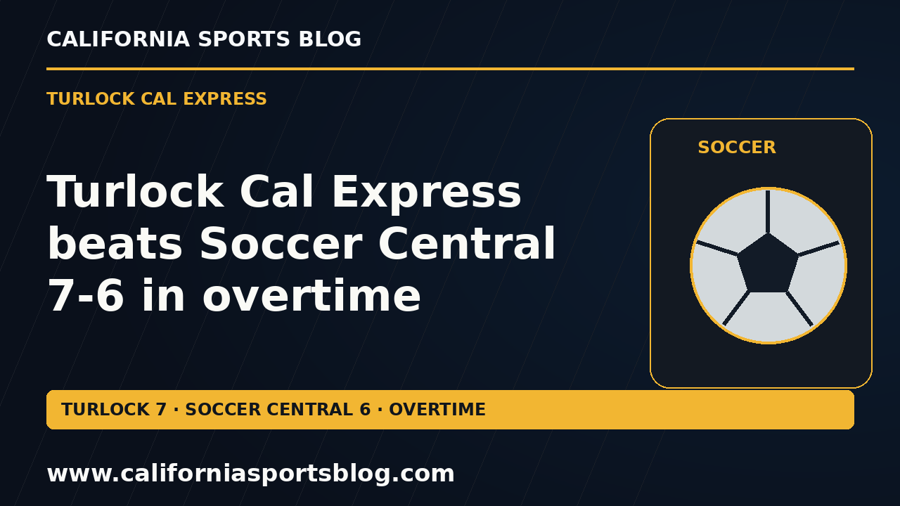 Turlock Cal Express beats Soccer Central 7-6 in overtime — full headline graphic tagged www.californiasportsblog.com; no players depicted.